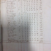 Forehoe Hundred - House of Industry Spinning Book 1805-1809 p59 image 1