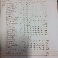 Forehoe Hundred - House of Industry Spinning Book 1805-1809 p51 image 1
