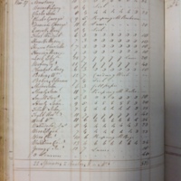Forehoe Hundred - House of Industry Spinning Book 1805-1809 p193 image 1