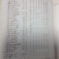 Forehoe Hundred - House of Industry Spinning Book 1805-1809 p32 image 1