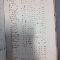 Forehoe Hundred - House of Industry Spinning Book 1805-1809 p210 image 1