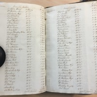 Forehoe Hundred - House of Industry Minute Book 1805-1807 p534-535 image 1