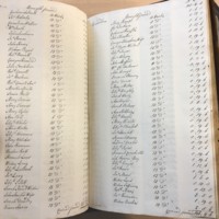 Forehoe Hundred - House of Industry Minute Book 1807-1809 p386-387 image 1