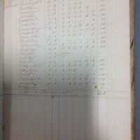 Forehoe Hundred - House of Industry Spinning Book 1805-1809 p104 image 1