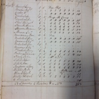 Forehoe Hundred - House of Industry Spinning Book 1805-1809 p233 image 1