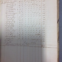 Forehoe Hundred - House of Industry Spinning Book 1805-1809 p106 image 1