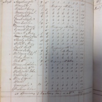 Forehoe Hundred - House of Industry Spinning Book 1805-1809 p115 image 1