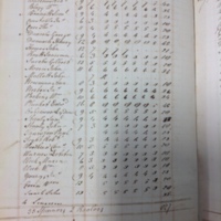 Forehoe Hundred - House of Industry Spinning Book 1805-1809 p20 image 1