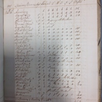 Forehoe Hundred - House of Industry Spinning Book 1805-1809 p192 image 1