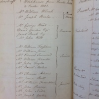 St Andrew Undershaft - Workhouse Minute Book 1780-1801 p250 image 1