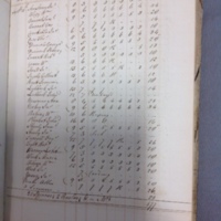 Forehoe Hundred - House of Industry Spinning Book 1805-1809 p31 image 1