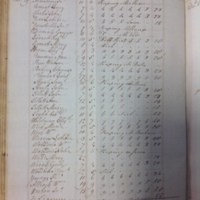 Forehoe Hundred - House of Industry Spinning Book 1805-1809 p141 image 1