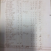 Forehoe Hundred - House of Industry Spinning Book 1805-1809 p114 image 1