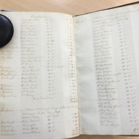 Forehoe Hundred - House of Industry Minute Book 1805-1807 p476-477 image 1