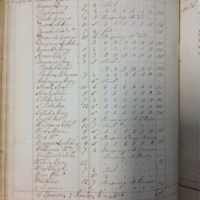 Forehoe Hundred - House of Industry Spinning Book 1805-1809 p159 image 1