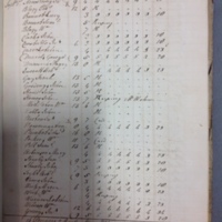 Forehoe Hundred - House of Industry Spinning Book 1805-1809 p81 image 1