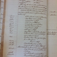St Andrew Undershaft - Workhouse Minute Book 1780-1801 p38 image 1