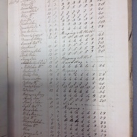 Forehoe Hundred - House of Industry Spinning Book 1805-1809 p85 image 1