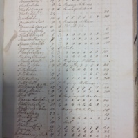 Forehoe Hundred - House of Industry Spinning Book 1805-1809 p168 image 1