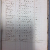 Forehoe Hundred - House of Industry Spinning Book 1805-1809 p63 image 1