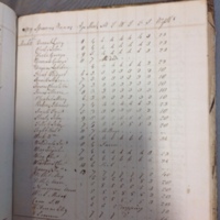 Forehoe Hundred - House of Industry Spinning Book 1805-1809 p208 image 1