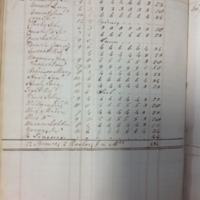 Forehoe Hundred - House of Industry Spinning Book 1805-1809 p97 image 1