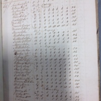 Forehoe Hundred - House of Industry Spinning Book 1805-1809 p21 image 1