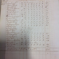 Forehoe Hundred - House of Industry Spinning Book 1805-1809 p95 image 1