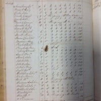 Forehoe Hundred - House of Industry Spinning Book 1805-1809 p183 image 1