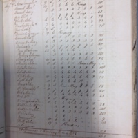Forehoe Hundred - House of Industry Spinning Book 1805-1809 p124 image 1