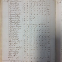 Forehoe Hundred - House of Industry Spinning Book 1805-1809 p155 image 1