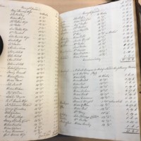 Forehoe Hundred - House of Industry Minute Book 1807-1809 p446-447 image 1