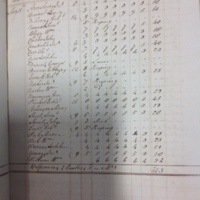 Forehoe Hundred - House of Industry Spinning Book 1805-1809 p65 image 1