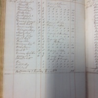 Forehoe Hundred - House of Industry Spinning Book 1805-1809 p109 image 1