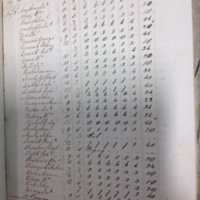 Forehoe Hundred - House of Industry Spinning Book 1805-1809 p27 image 1