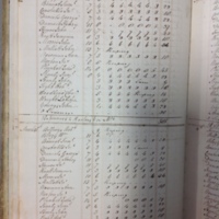 Forehoe Hundred - House of Industry Spinning Book 1805-1809 p8 image 1