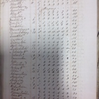 Forehoe Hundred - House of Industry Spinning Book 1805-1809 p77 image 1
