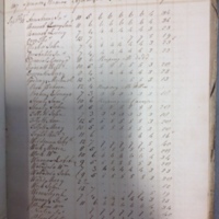 Forehoe Hundred - House of Industry Spinning Book 1805-1809 p130 image 1