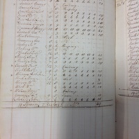Forehoe Hundred - House of Industry Spinning Book 1805-1809 p42 image 1