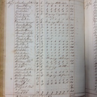 Forehoe Hundred - House of Industry Spinning Book 1805-1809 p177 image 1