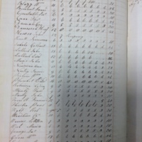 Forehoe Hundred - House of Industry Spinning Book 1805-1809 p24 image 1