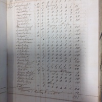 Forehoe Hundred - House of Industry Spinning Book 1805-1809 p120 image 1