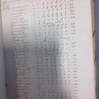 Forehoe Hundred - House of Industry Spinning Book 1805-1809 p132 image 1