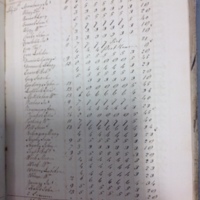 Forehoe Hundred - House of Industry Spinning Book 1805-1809 p75 image 1