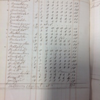 Forehoe Hundred - House of Industry Spinning Book 1805-1809 p56 image 1