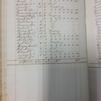 Forehoe Hundred - House of Industry Spinning Book 1805-1809 p38 image 1