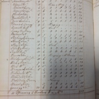 Forehoe Hundred - House of Industry Spinning Book 1805-1809 p117 image 1