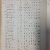 Forehoe Hundred - House of Industry Spinning Book 1805-1809 p217 image 1