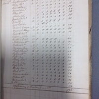 Forehoe Hundred - House of Industry Spinning Book 1805-1809 p71 image 1
