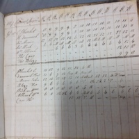 Forehoe Hundred - House of Industry Spinning Book 1805-1809 p234 image 2